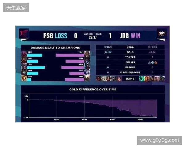 BLAST Slam S6小组赛首日结束，XG并列小组第二